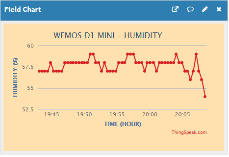 Wemos D1 Mini Grafico Umidità